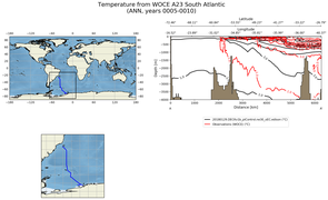 ANN Temperature from WOCE A23 South Atlantic ANN
