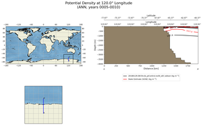 ANN Potential Density at 120.0$\degree$ Longitude ANN