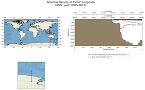 ANN Potential Density at 150.0$\degree$ Longitude ANN