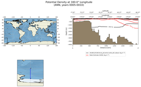 ANN Potential Density at 180.0$\degree$ Longitude ANN