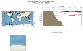 ANN Potential Density at 240.0$\degree$ Longitude ANN