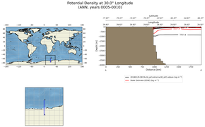 ANN Potential Density at 30.0$\degree$ Longitude ANN
