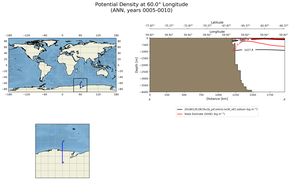 ANN Potential Density at 60.0$\degree$ Longitude ANN