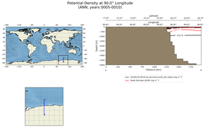 ANN Potential Density at 90.0$\degree$ Longitude ANN