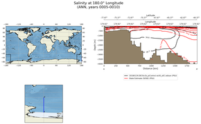 ANN Salinity at 180.0$\degree$ Longitude ANN