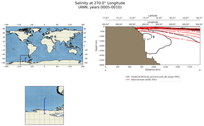 ANN Salinity at 270.0$\degree$ Longitude ANN