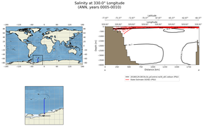 ANN Salinity at 330.0$\degree$ Longitude ANN