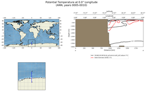 ANN Potential Temperature at 0.0$\degree$ Longitude ANN