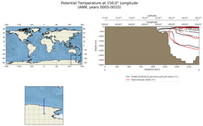 ANN Potential Temperature at 150.0$\degree$ Longitude ANN