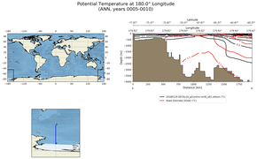 ANN Potential Temperature at 180.0$\degree$ Longitude ANN