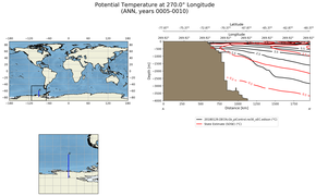 ANN Potential Temperature at 270.0$\degree$ Longitude ANN