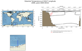 ANN Potential Temperature at 330.0$\degree$ Longitude ANN