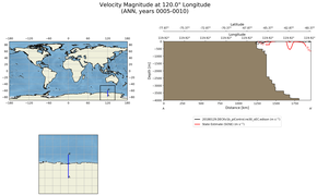 ANN Velocity Magnitude at 120.0$\degree$ Longitude ANN