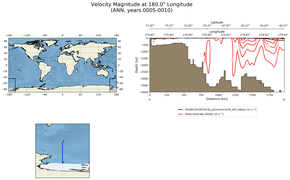 ANN Velocity Magnitude at 180.0$\degree$ Longitude ANN