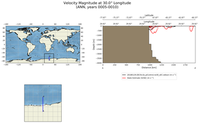ANN Velocity Magnitude at 30.0$\degree$ Longitude ANN