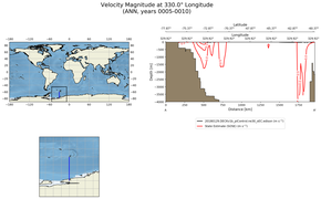 ANN Velocity Magnitude at 330.0$\degree$ Longitude ANN