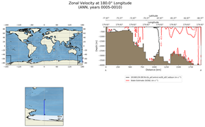 ANN Zonal Velocity at 180.0$\degree$ Longitude ANN