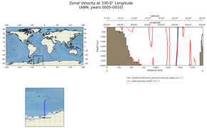 ANN Zonal Velocity at 330.0$\degree$ Longitude ANN