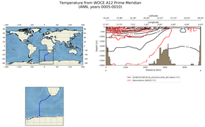 ANN Temperature from WOCE A12 Prime Meridian ANN