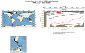 ANN Temperature from WOCE A21 Drake Passage ANN
