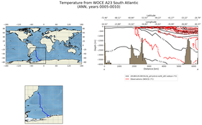 ANN Temperature from WOCE A23 South Atlantic ANN