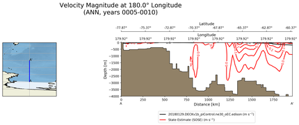 ANN Velocity Magnitude at 180.0$\degree$ Longitude ANN