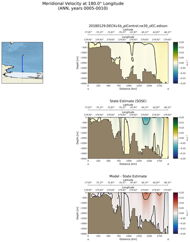 ANN Meridional Velocity at 180.0$\degree$ Longitude ANN