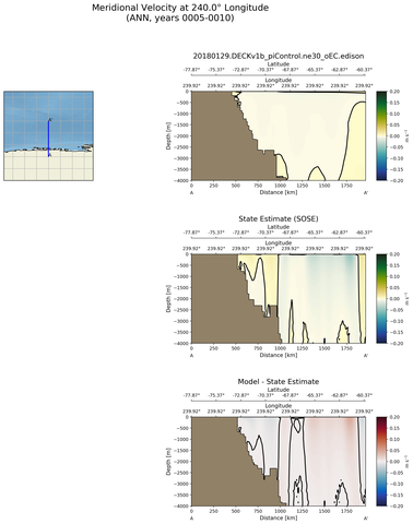 ANN Meridional Velocity at 240.0$\degree$ Longitude ANN