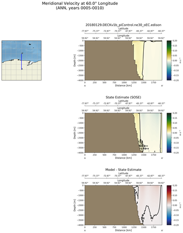 ANN Meridional Velocity at 60.0$\degree$ Longitude ANN