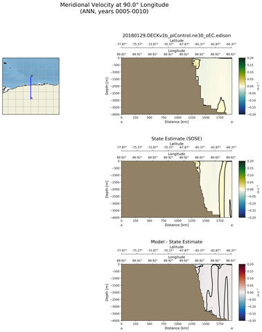 ANN Meridional Velocity at 90.0$\degree$ Longitude ANN