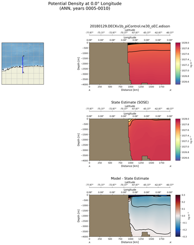 ANN Potential Density at 0.0$\degree$ Longitude ANN