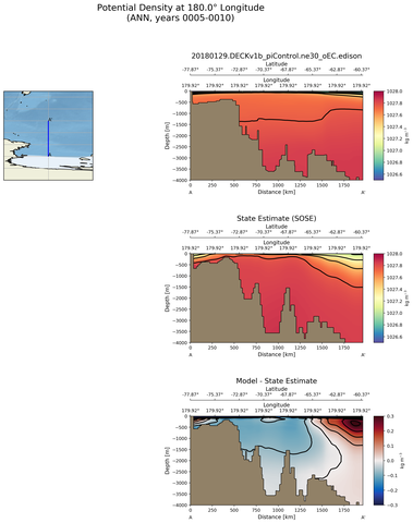 ANN Potential Density at 180.0$\degree$ Longitude ANN