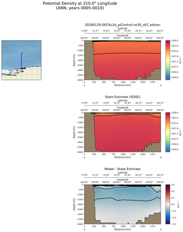 ANN Potential Density at 210.0$\degree$ Longitude ANN