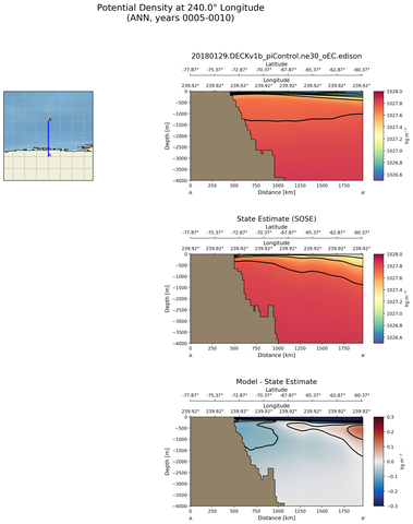 ANN Potential Density at 240.0$\degree$ Longitude ANN