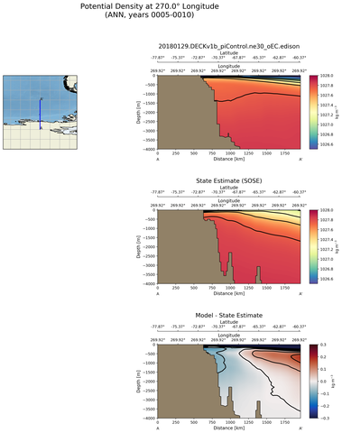 ANN Potential Density at 270.0$\degree$ Longitude ANN