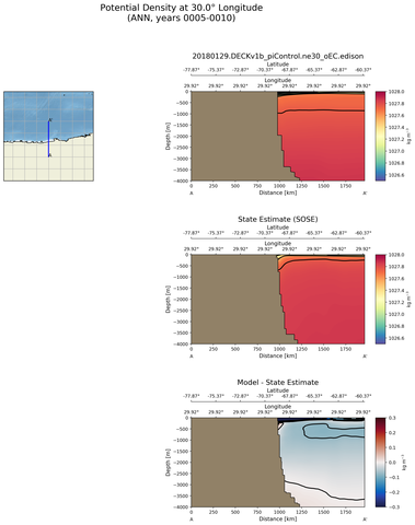ANN Potential Density at 30.0$\degree$ Longitude ANN