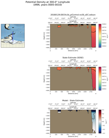 ANN Potential Density at 300.0$\degree$ Longitude ANN