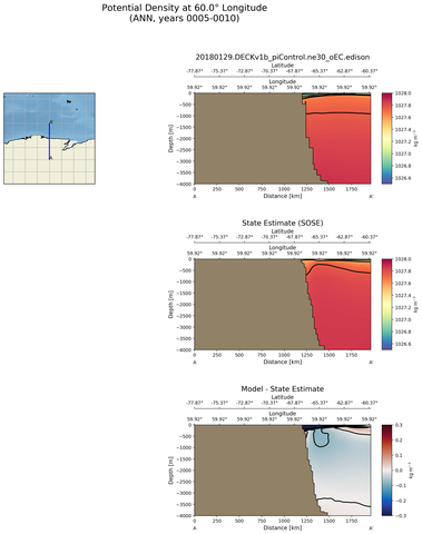 ANN Potential Density at 60.0$\degree$ Longitude ANN