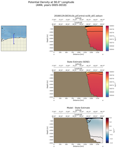 ANN Potential Density at 90.0$\degree$ Longitude ANN
