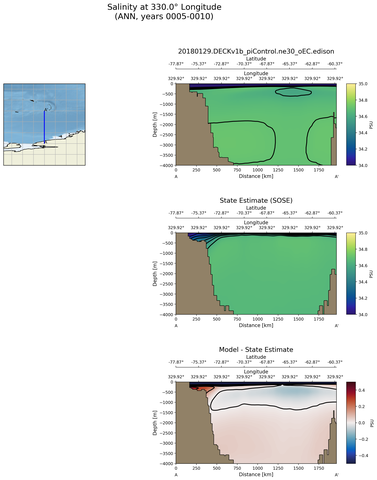 ANN Salinity at 330.0$\degree$ Longitude ANN