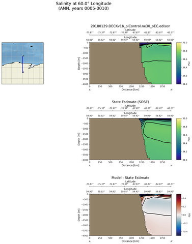ANN Salinity at 60.0$\degree$ Longitude ANN