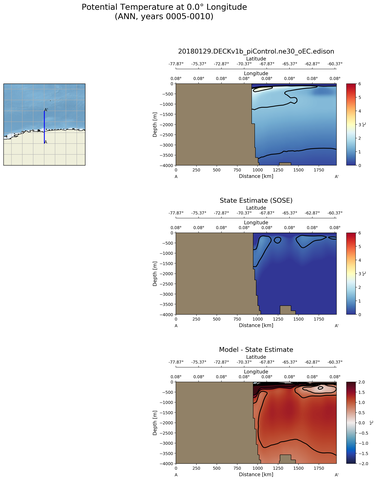 ANN Potential Temperature at 0.0$\degree$ Longitude ANN