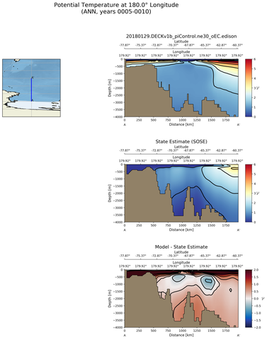 ANN Potential Temperature at 180.0$\degree$ Longitude ANN