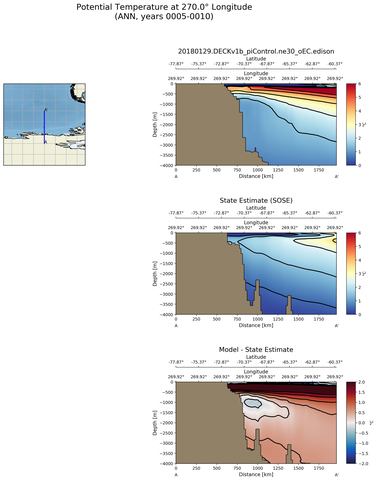 ANN Potential Temperature at 270.0$\degree$ Longitude ANN