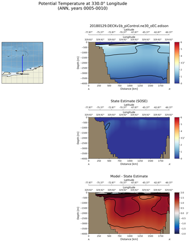 ANN Potential Temperature at 330.0$\degree$ Longitude ANN