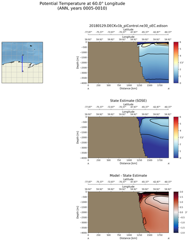 ANN Potential Temperature at 60.0$\degree$ Longitude ANN