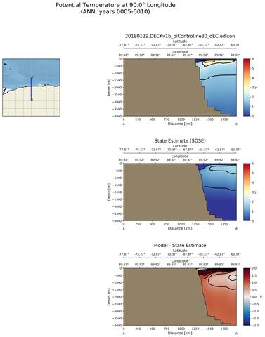 ANN Potential Temperature at 90.0$\degree$ Longitude ANN