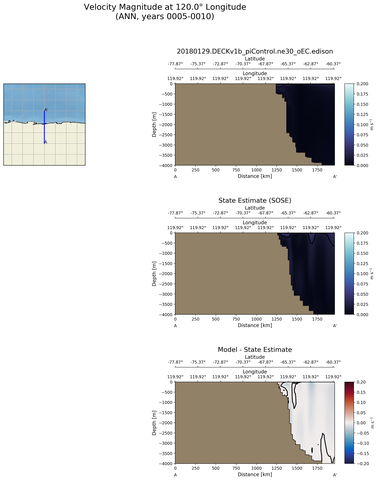 ANN Velocity Magnitude at 120.0$\degree$ Longitude ANN
