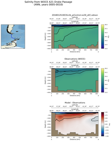 ANN Salinity from WOCE A21 Drake Passage ANN