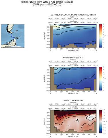 ANN Temperature from WOCE A21 Drake Passage ANN